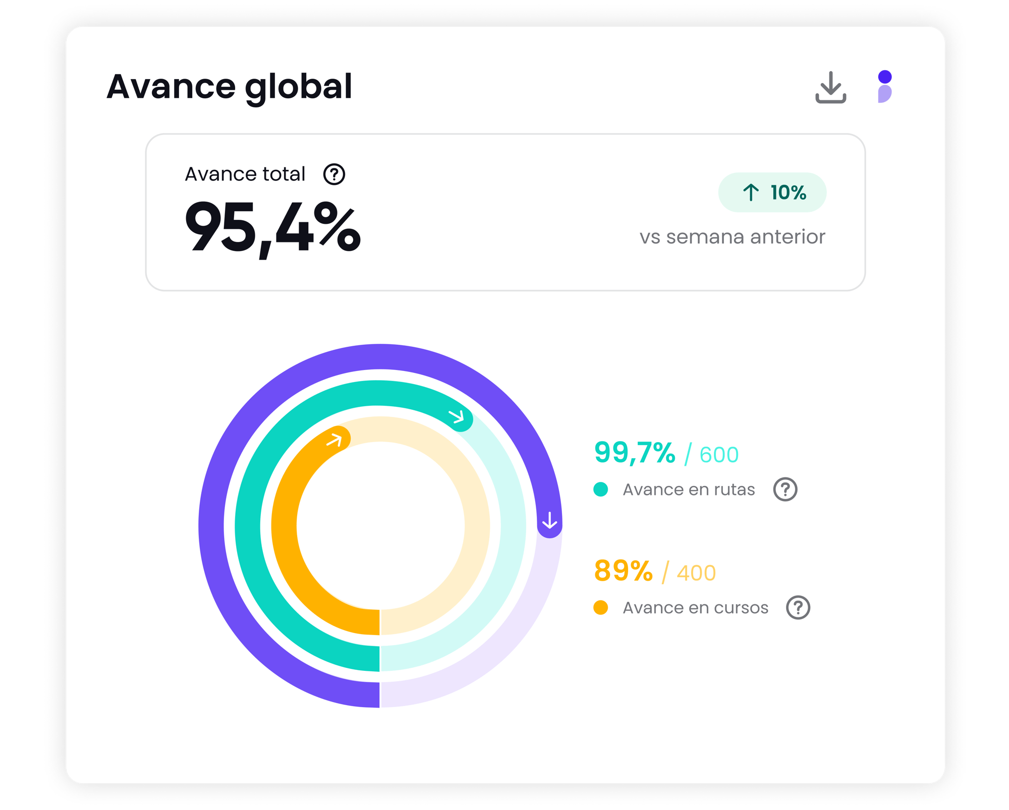 Monitoreo de actividad